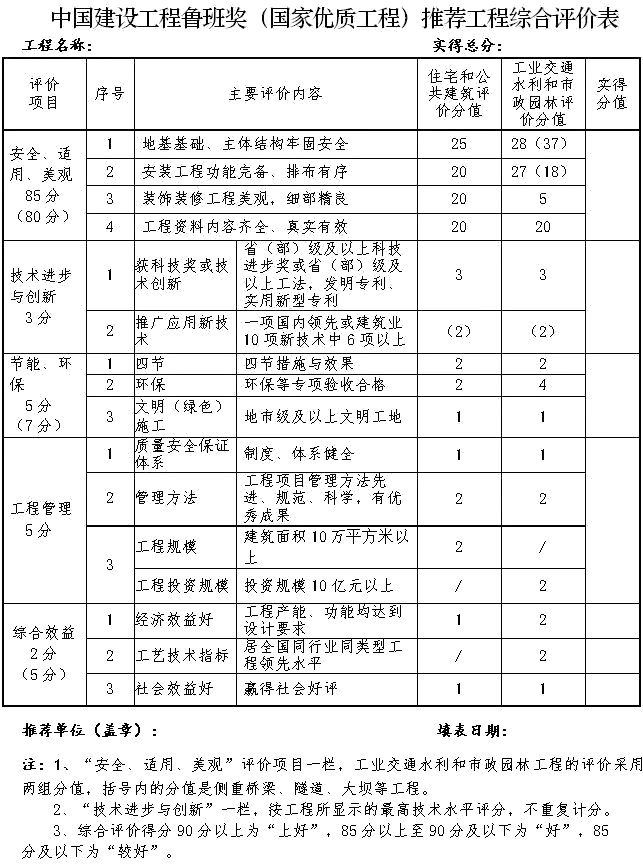   ܫ@઄(jing)ӫ@ã2022઄(jing)(bo)r(sh)g